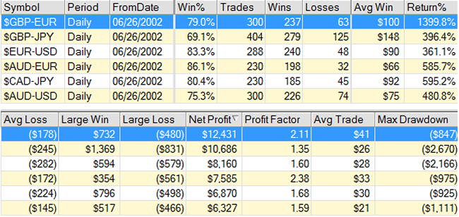 4x currency trading charts