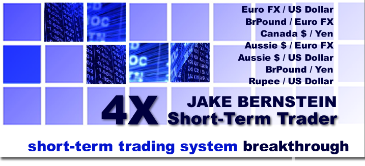 short term futures trading systems