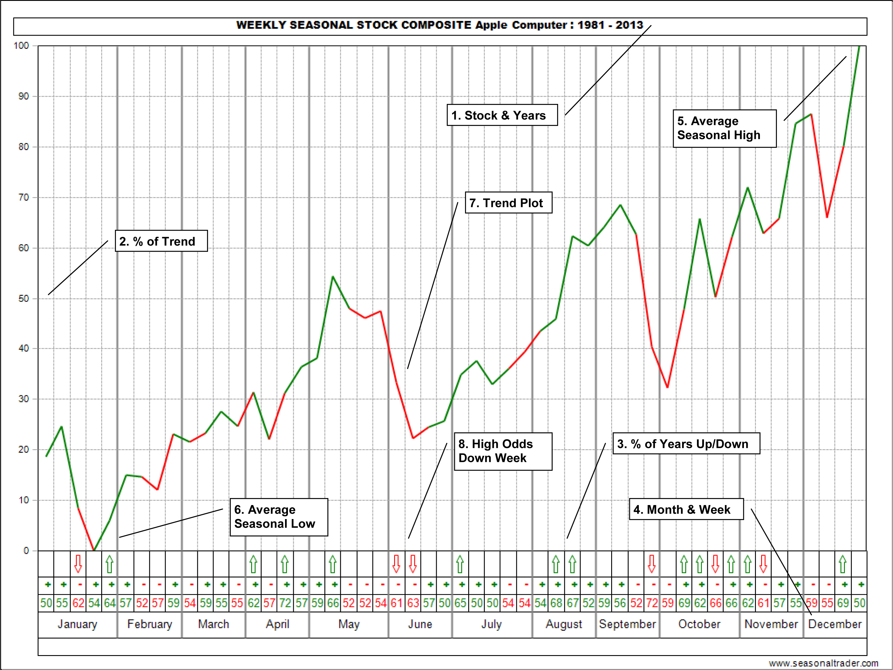 Pcs Stock Chart