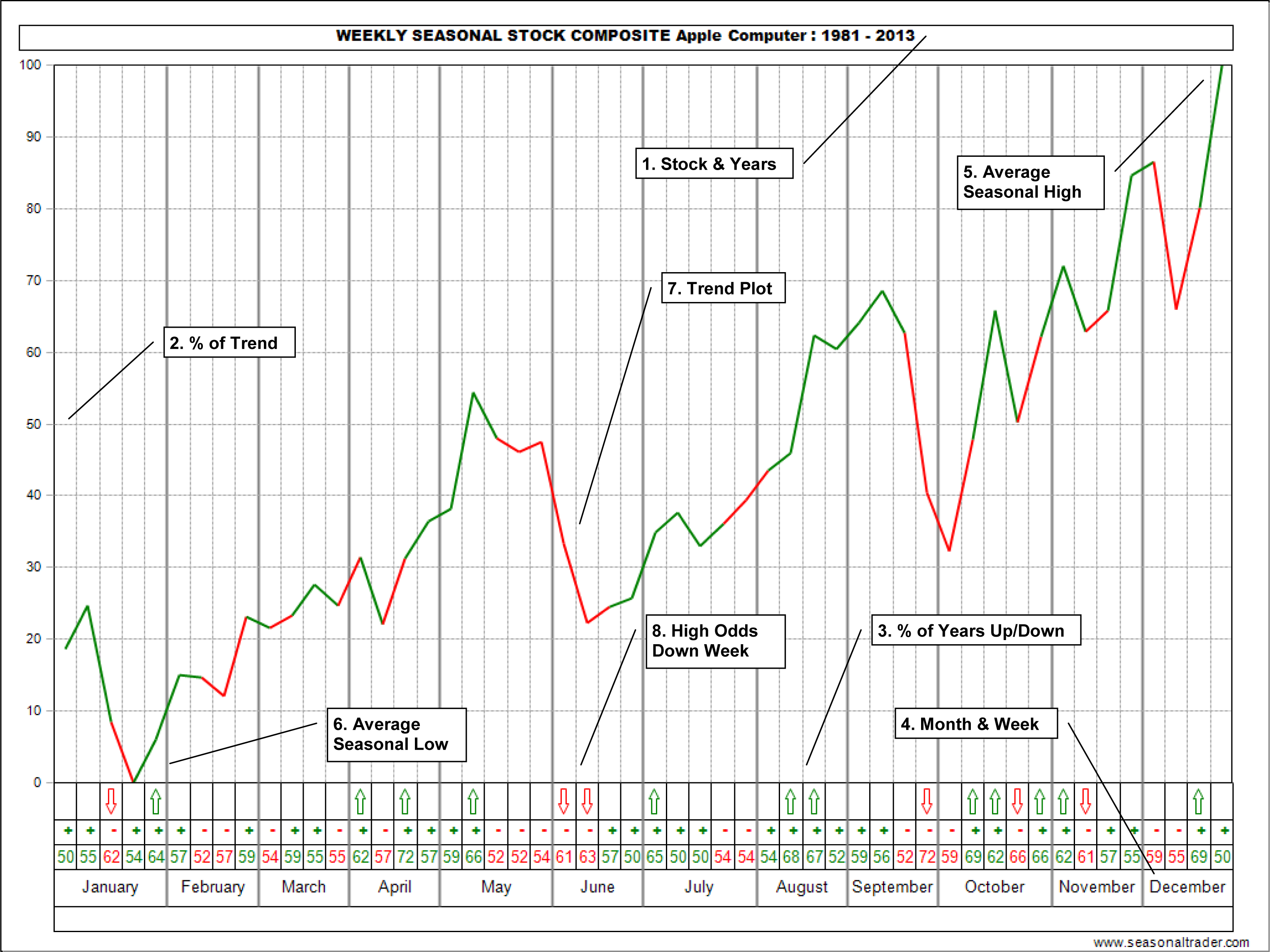 Jake Bernstein Weekly Seasonal Stock Charts 2013