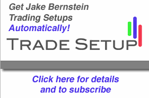 Trade Setup