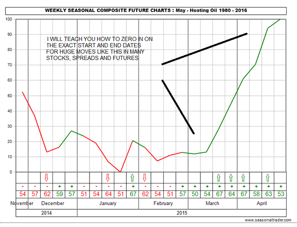 seasonal futures trading strategies