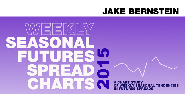 seasonal futures spread charts